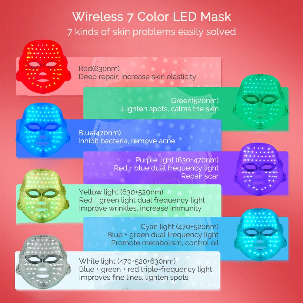 LED Radiance Mask – packaging and accessories